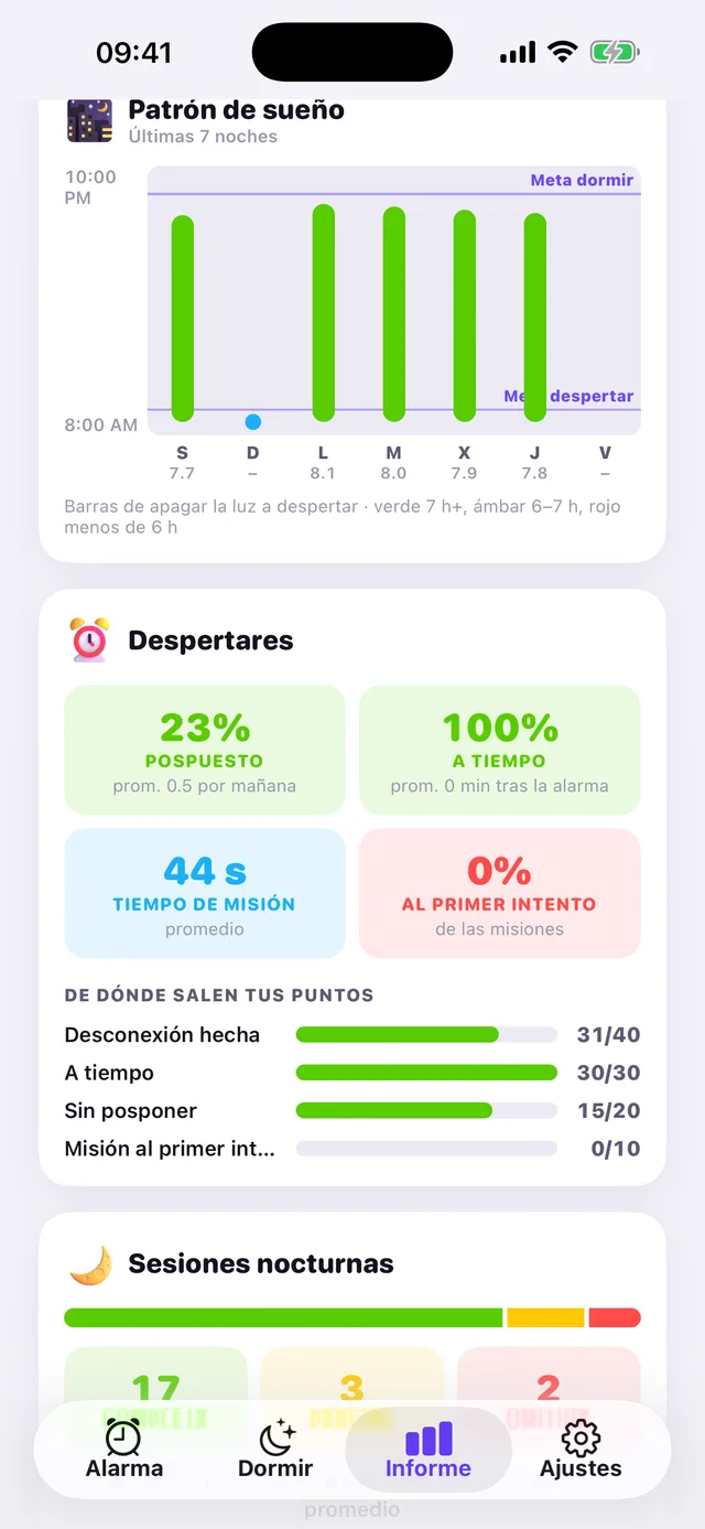 El gráfico de patrón de sueño de OwlRoutine hace visible tu constancia de un vistazo