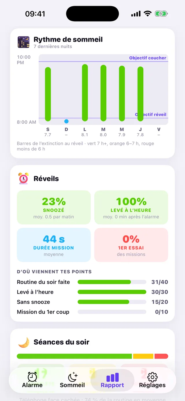 Le graphique des habitudes de sommeil d'OwlRoutine rend votre régularité visible en un coup d'œil