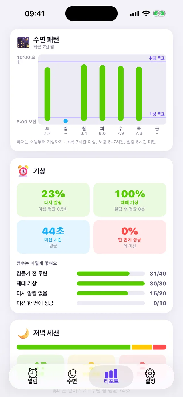 OwlRoutine의 수면 패턴 차트는 당신의 일관성을 한눈에 보이게 합니다
